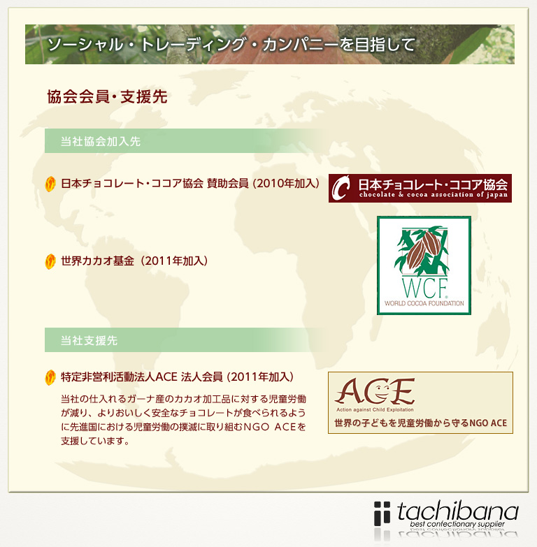 協会会員・支援先